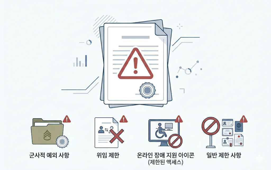 병적증명서 현역 사망자 대리 발급 예외를 설명하는 이미지