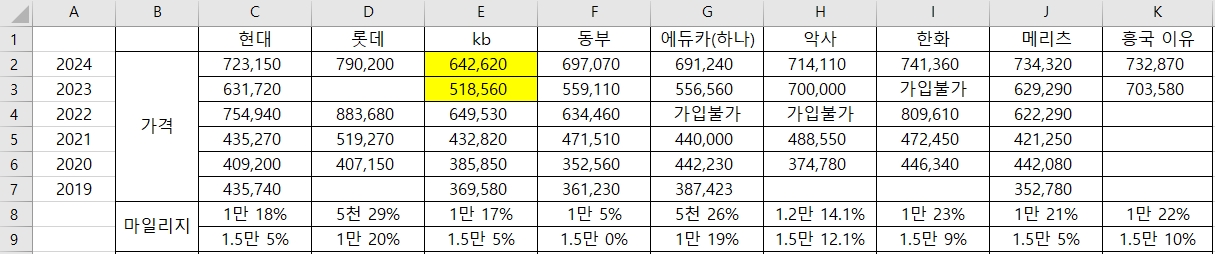 자동차보험-온라인-비교