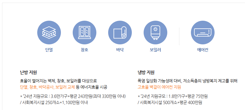 저소득층 냉방 지원사업 신청방법