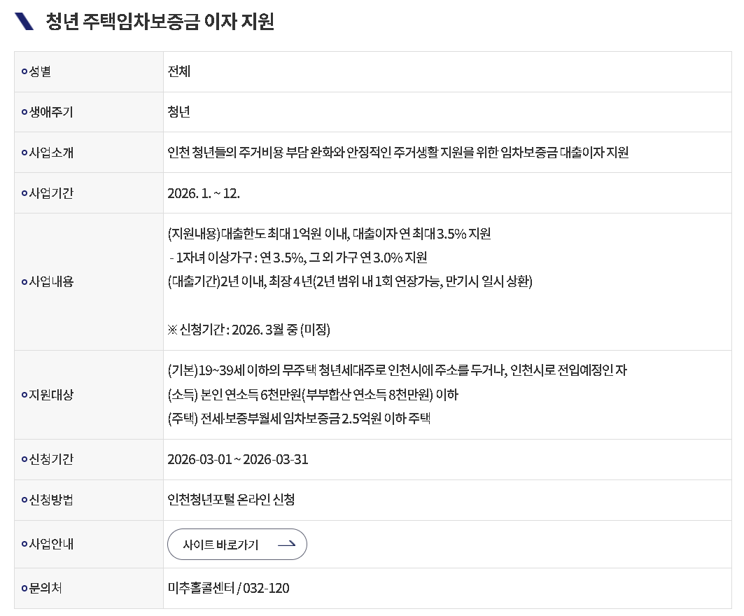 인천 청년 주택임차보증금 이자지원사업 최대 1억원한도 3.5% 신청방법 자격 인천청년포털 전세보증금