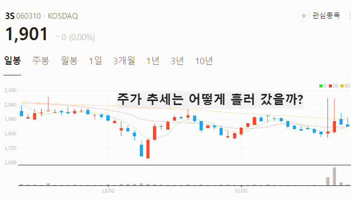중국 반도체 관련주 대장주 테마주 TOP7