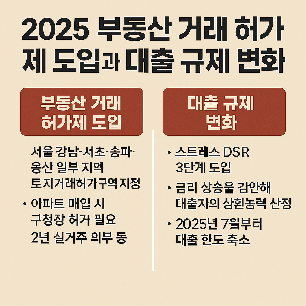 2025 부동산 정책 및 대출규제 관련 사진