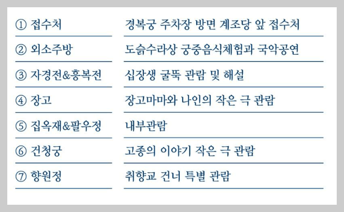 경복궁 야간 개장 프로그램 안내