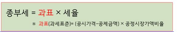 종부세계산식