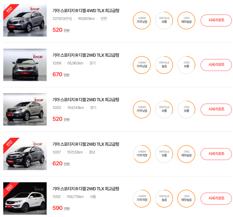 10-13년식 스포티지 R 중고차 시세