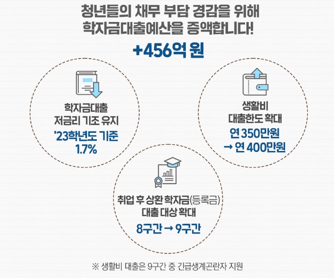 24년-정부지원-대학생-학자금-대출