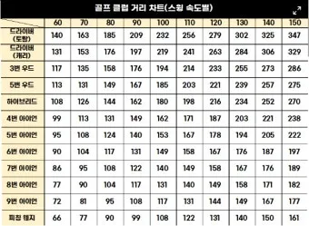 드라이버 비거리 늘리는 법 그립 스탠스 체중이동 가이드_39