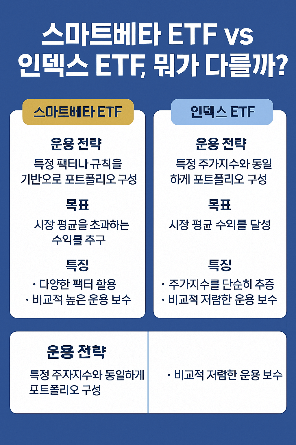 스마트베타 ETF vs 인덱스 ETF, 뭐가 다를까?