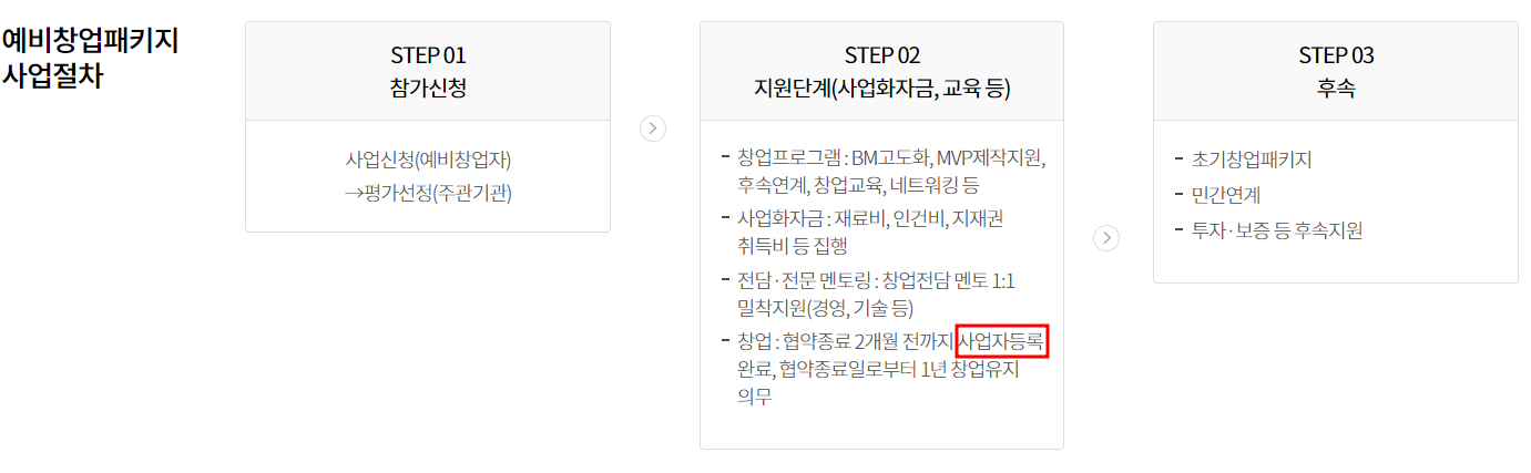 2023년 예비창업패키지2