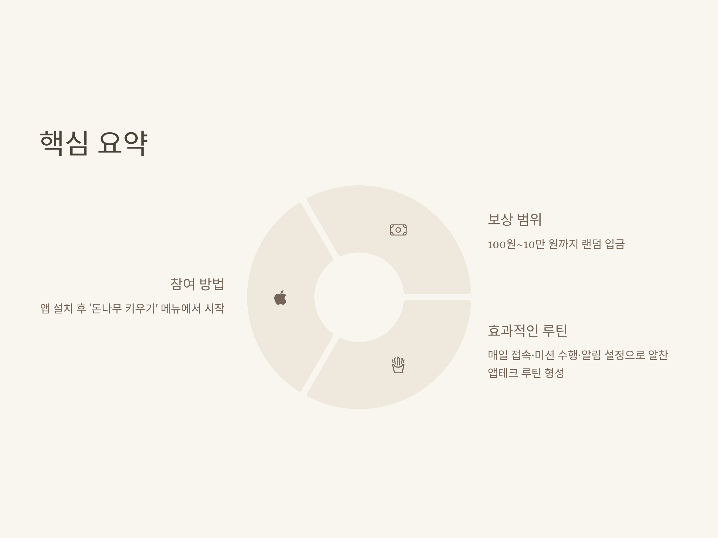 케이뱅크 돈나무 키우기 완전정복 – 리워드, 영양제, 보상, 효율적 키우기 방법 총정리