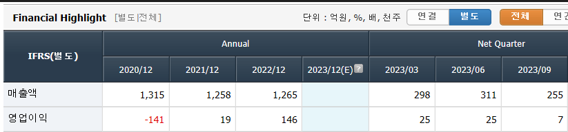 이월드 연도별 매출변화