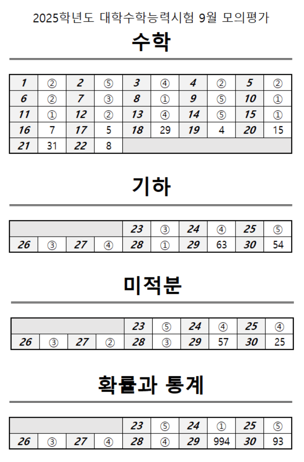9월 모의고사 수학 정답