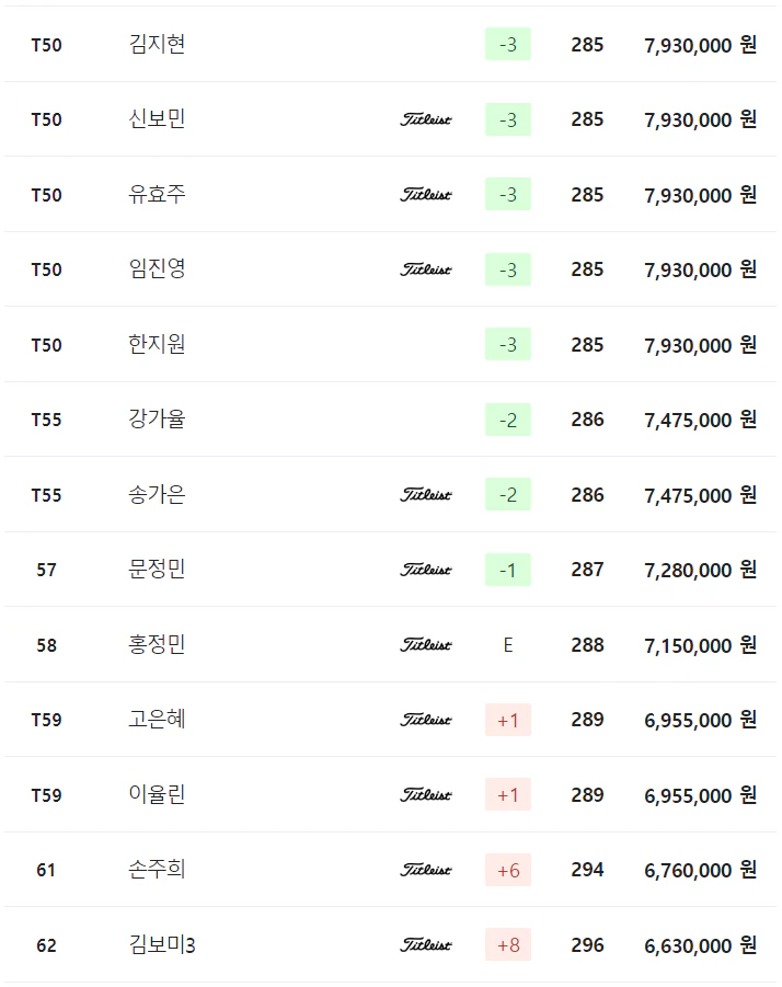 크리스에프앤씨 KLPGA 챔피언십