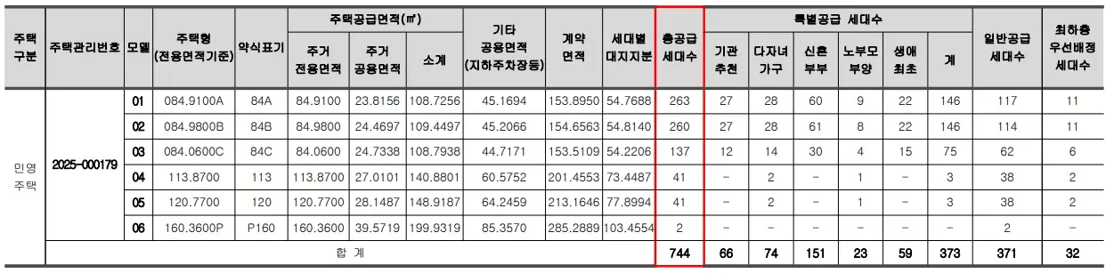 여주역-로제비앙-더센텀-분양가-청약-평면도