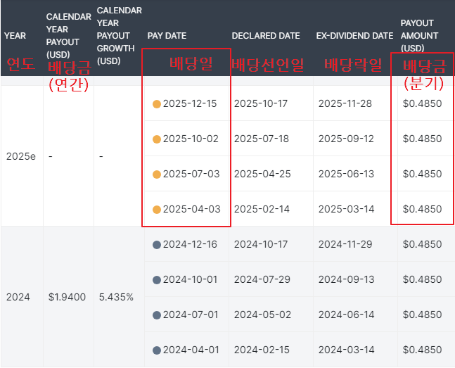 2025 코카콜라 배당금 배당일