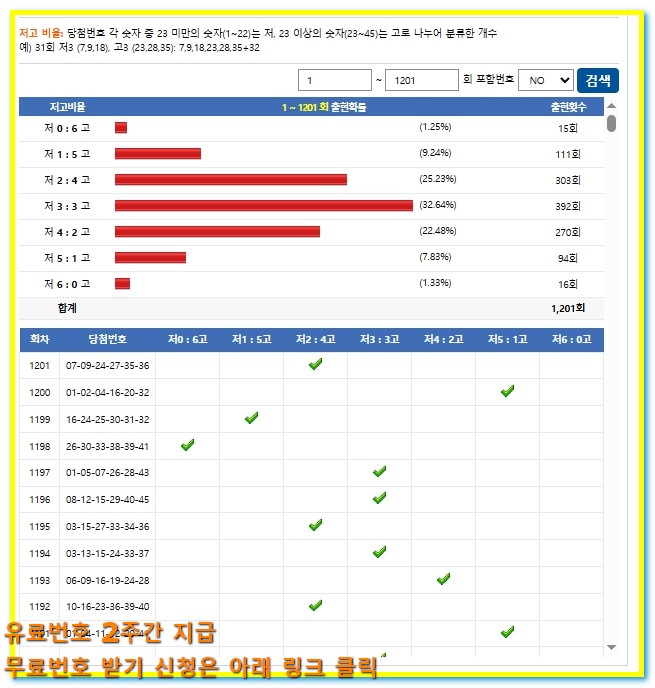 로또 1202회 분석 총정리, 진짜 필요한 패턴만 알려드립니다