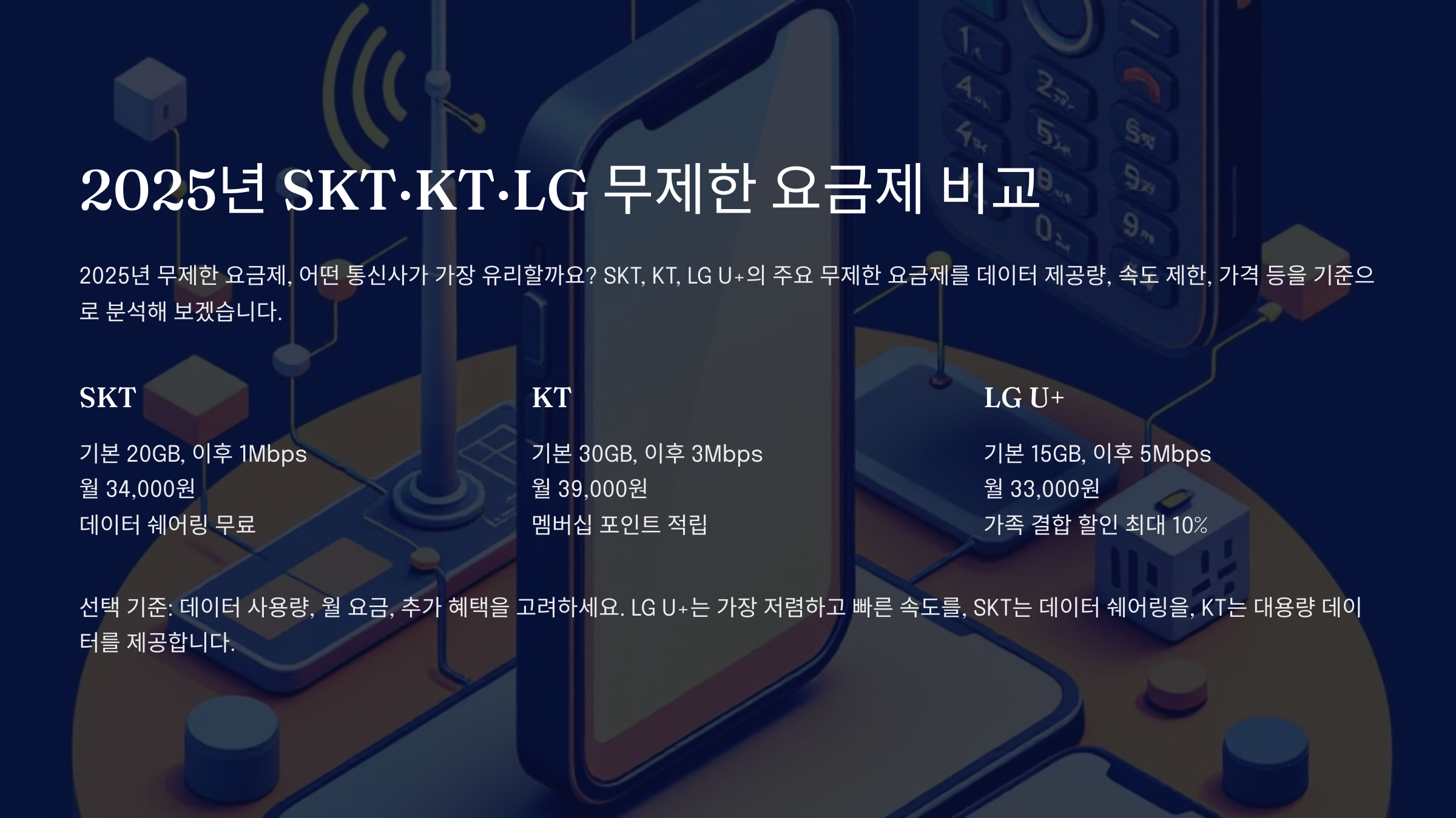 2025년 SKT∙KT∙LG 무제한 요금제 비교! 데이터 속도&middot;가격 완벽 분석