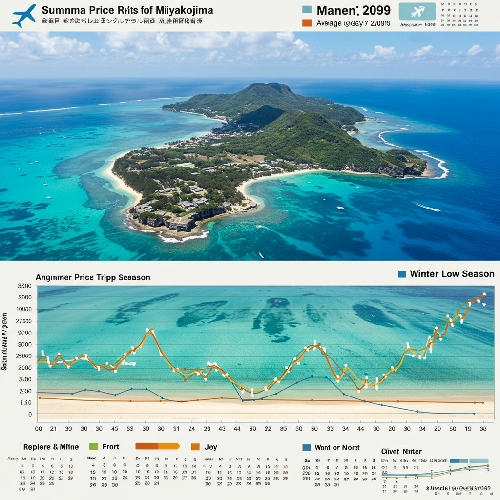 미야코지마 위치와 장점