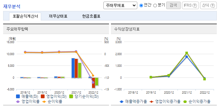 우리기술투자_재무분석