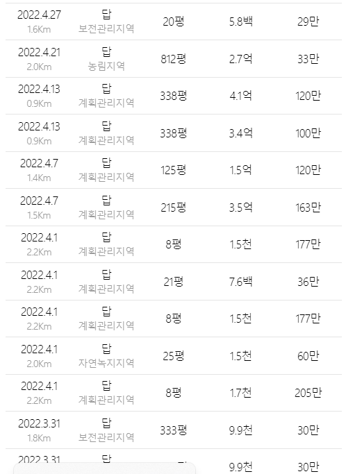 서울양평고속도로 백지화에 따른 대응방안