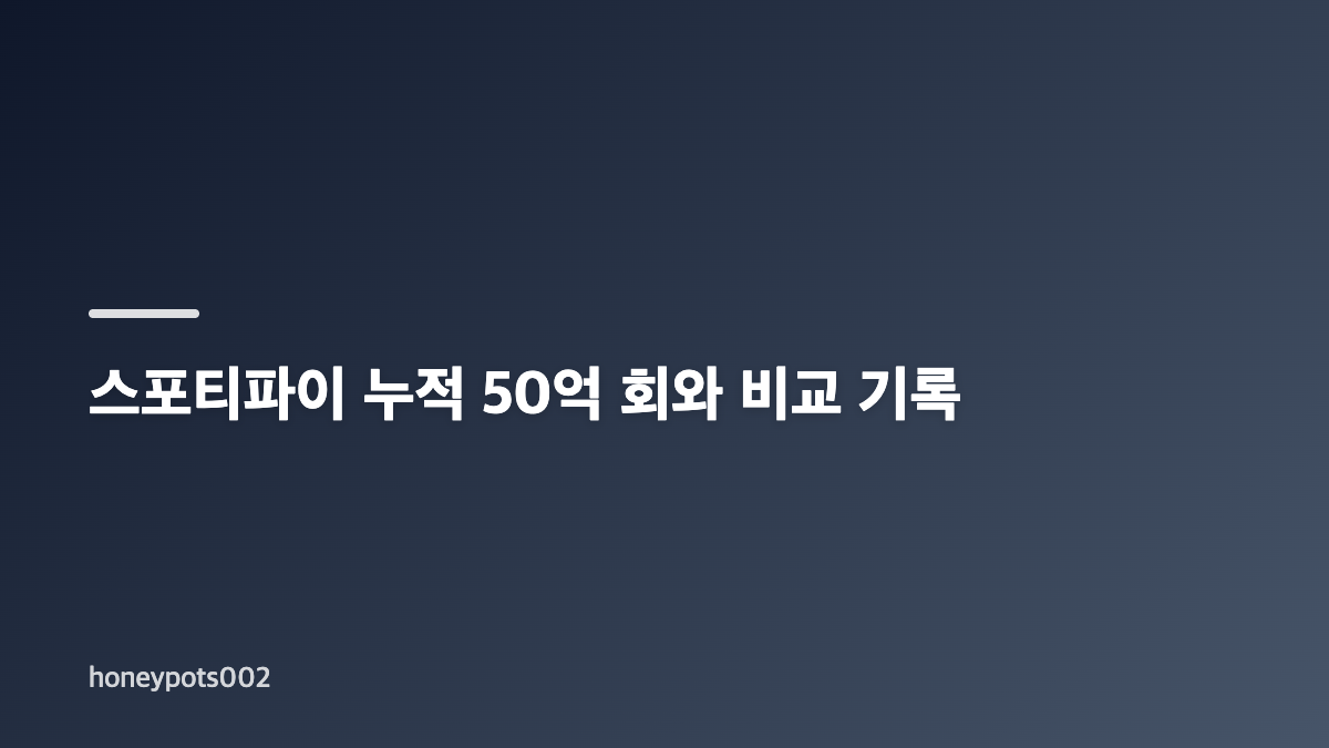 방탄소년단 ARIRANG(아리랑) 음원 기록과 전곡 차트