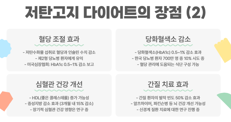 저탄고지의 장점