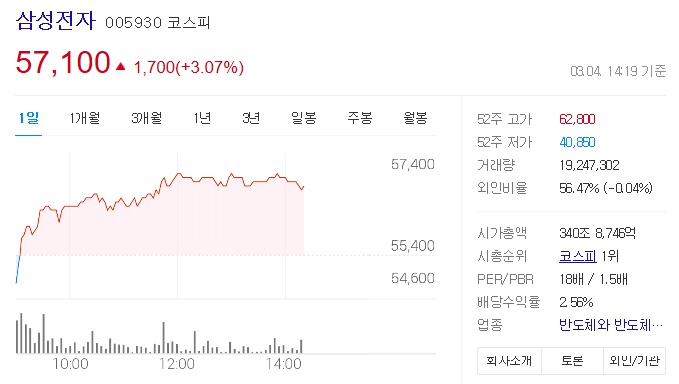 삼성전자 주가 및 전망