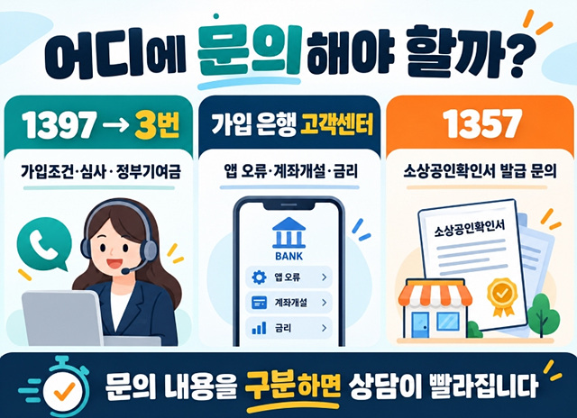 청년미래적금 고객센터 1397 문의 총정리