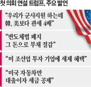 한경_모닝루틴_트럼프_한국관세_대면평균4배_반도체법폐지
