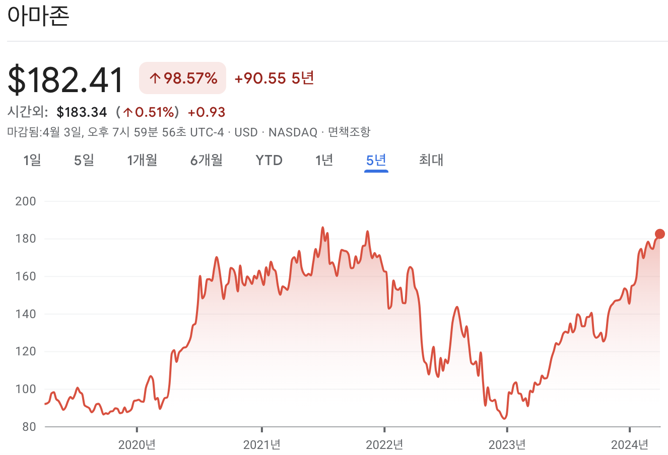 아마존 주가
