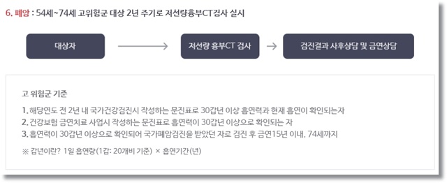 2024 건강검진 대상자 조회 방법