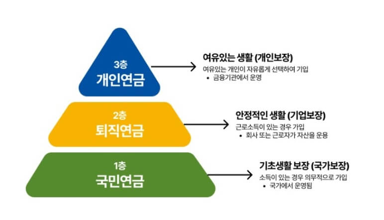 연금-구조
