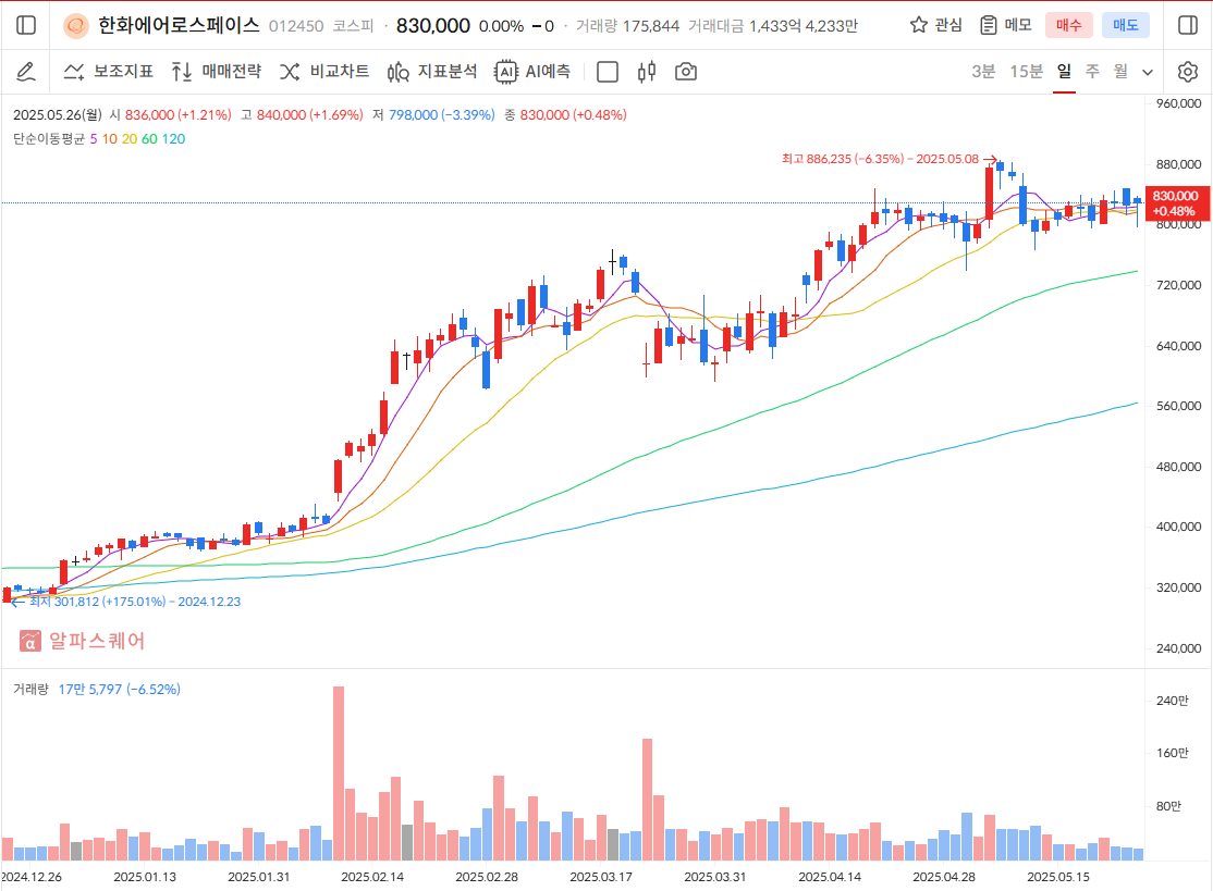 한화에어로스페이스 배당금