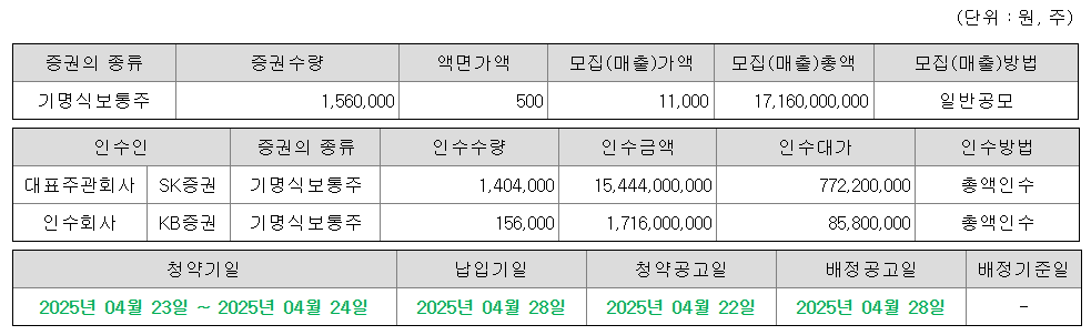 로킷헬스케어 공모주 청약일정 수요예측