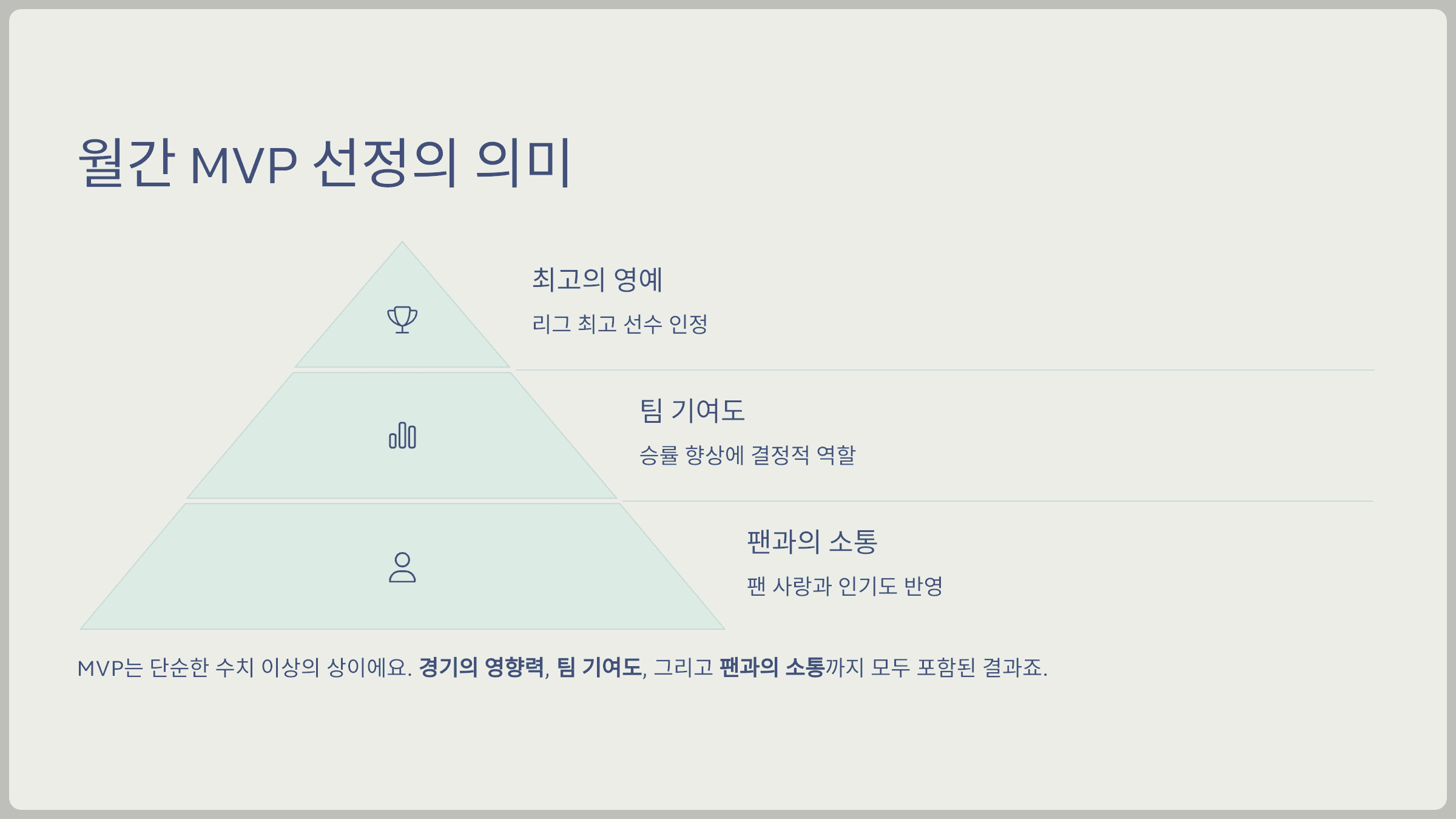 월간 MVP 선정, 기록 이상의 가치