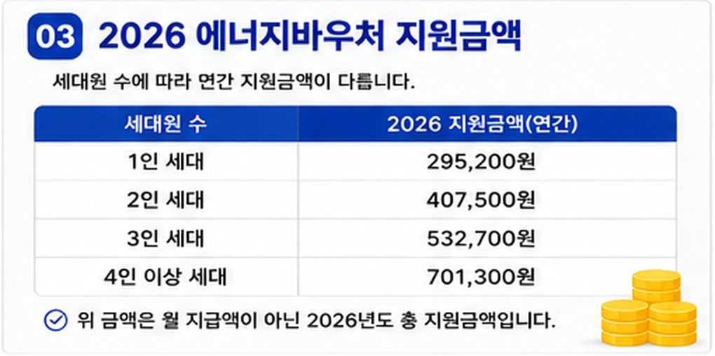 2026전기요금할인_대상총정리