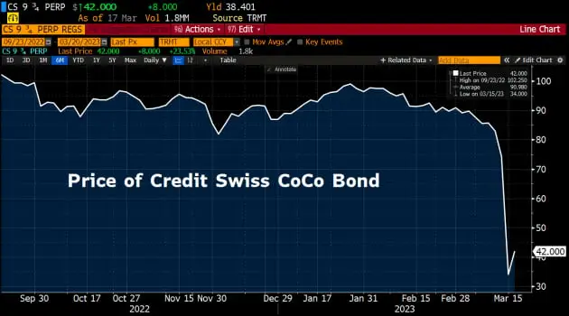 CS-CoCoBond