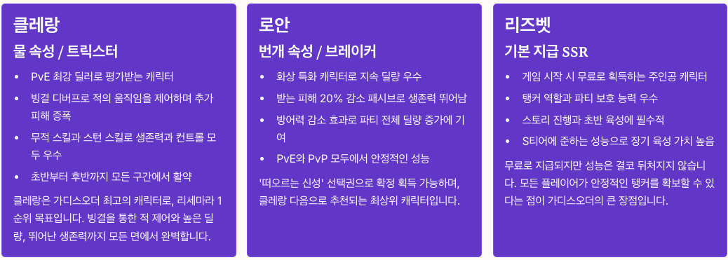 가디스오더 S티어 캐릭터 정리