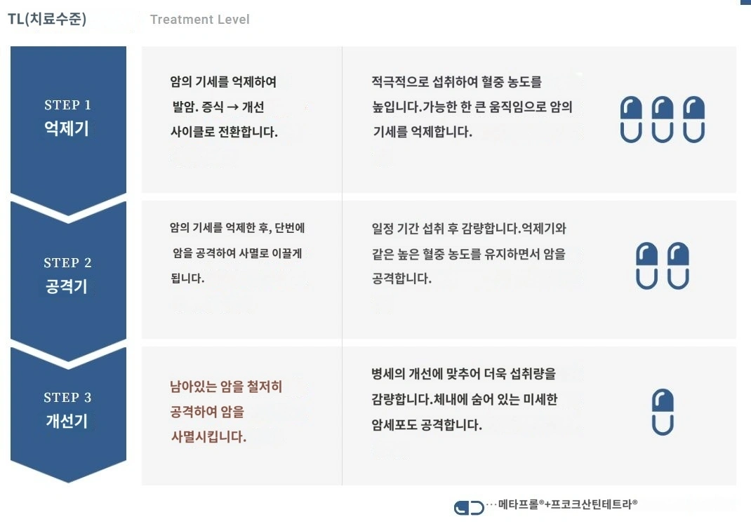 암 치료
