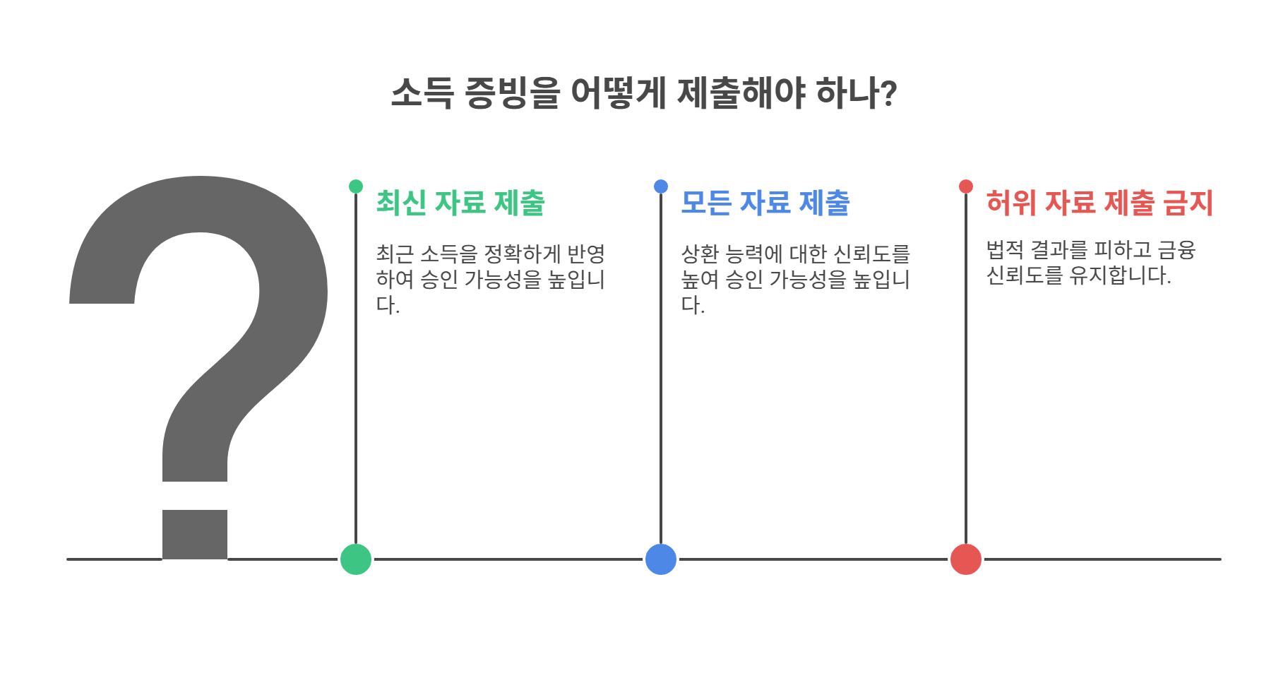 실패하지 않으려면? 소득 증빙 시 유의사항