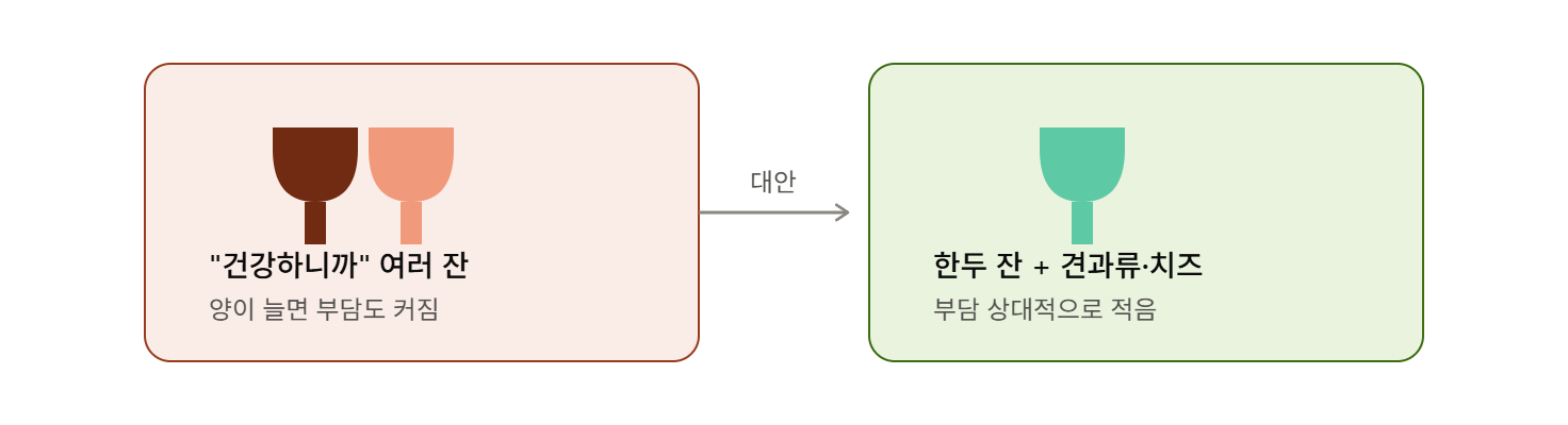 와인은 건강하다는 착각, 양을 놓치기 쉽다