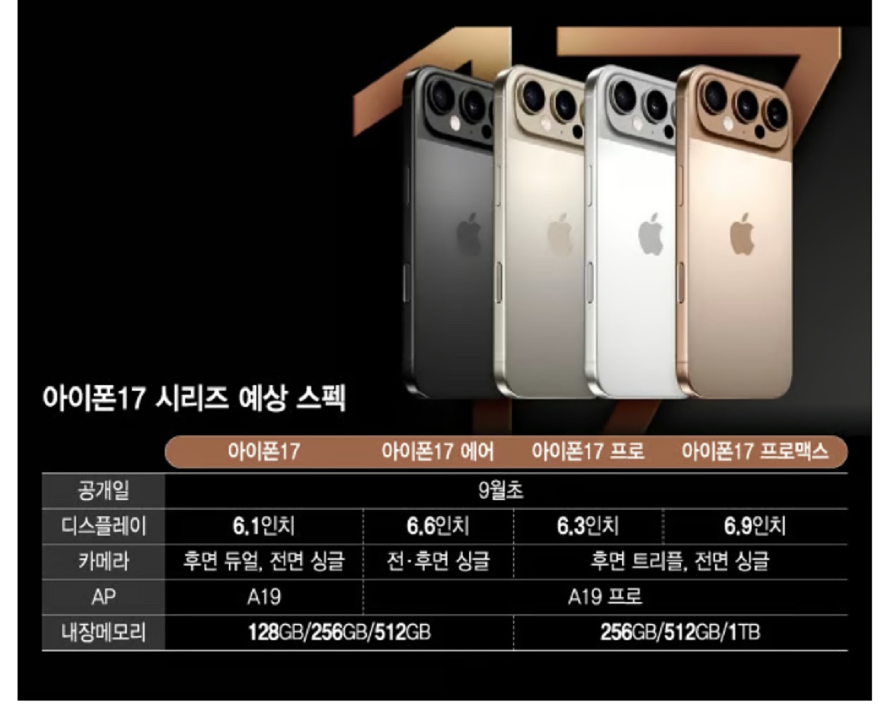 아이폰17-사전예약-가격-기능-비교-달라진점-총정리