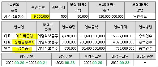 더블유씨피 상장