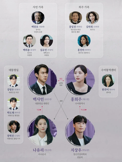 지금 거신 전화는 인물관계도