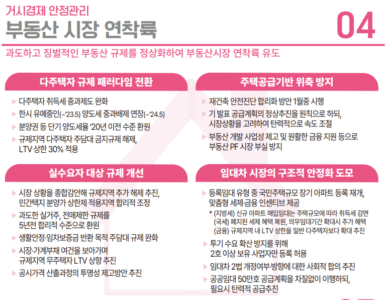 2023년 부동산 정책 정리