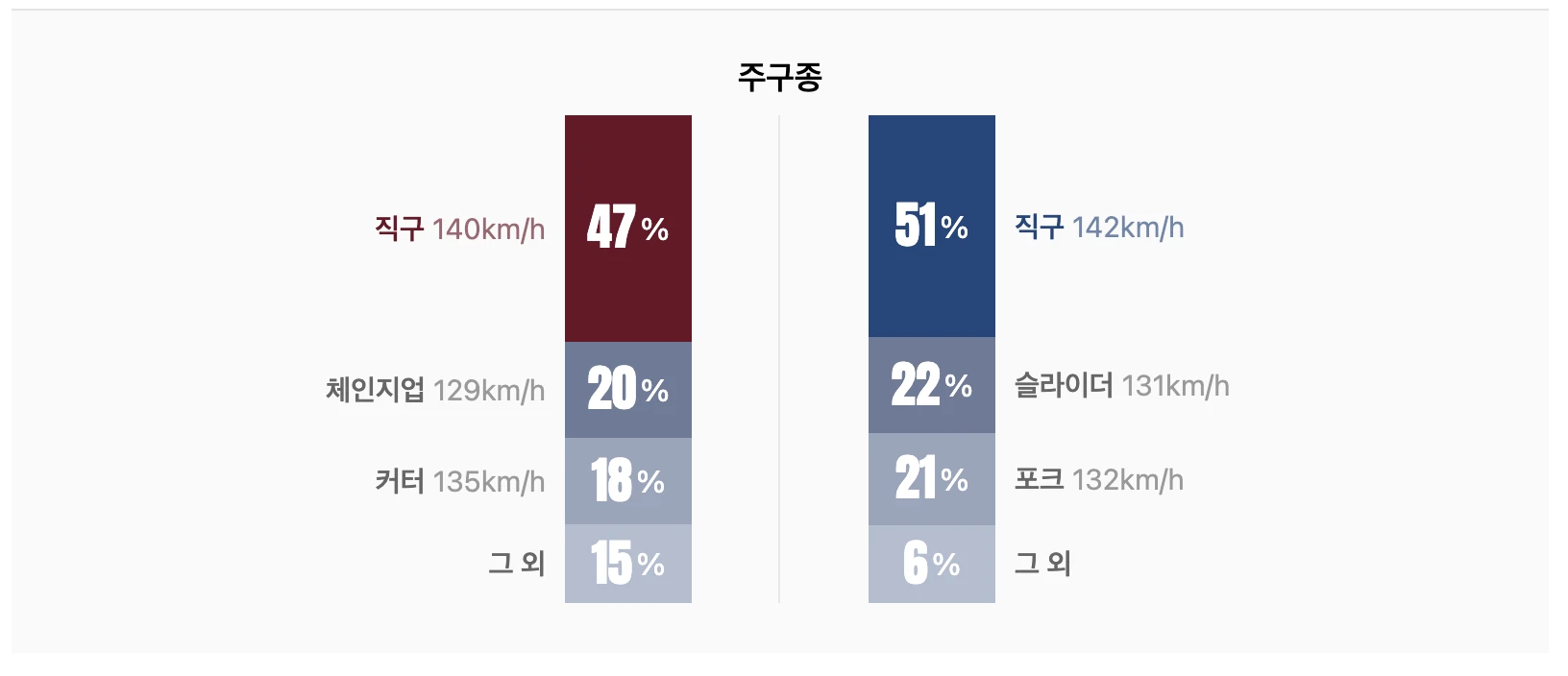 선발투수