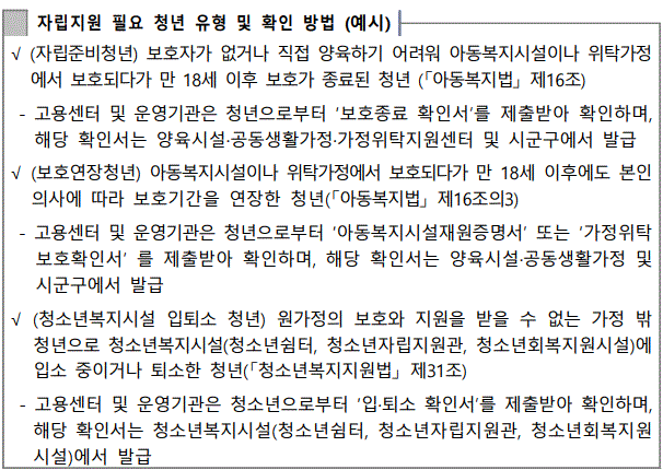 2024 일자리 채움 청년지원금 신청방법, 신청자격, 신청기간에 관한 내용 중에서 우대요건에 관한 사항을 보여주고 있습니다.