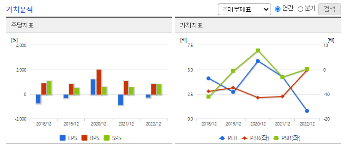 휴림로봇_가치분석