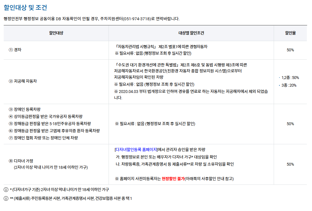 김해공항 주차 요금 안내와 주변 주차장 비교 가이드