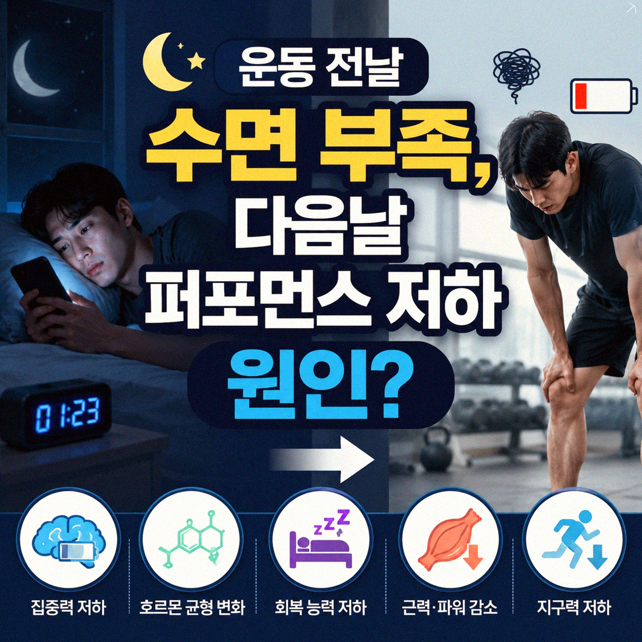 운동 전날 잠, 다음 날 몸 상태 어떻게 달라질까